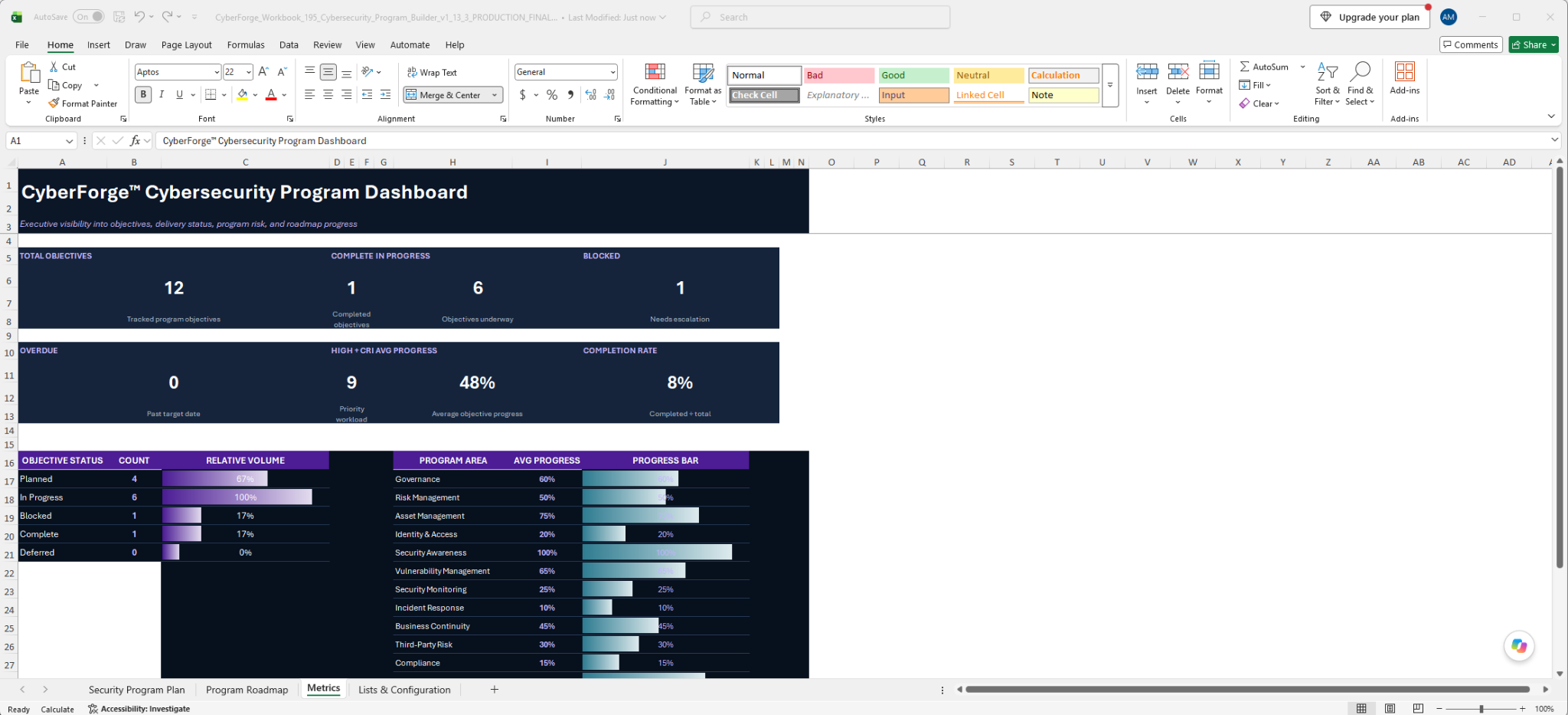 CyberForge Cybersecurity Program Dashboard preview